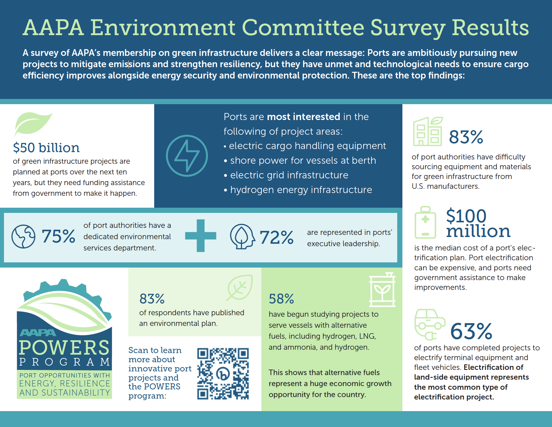 AAPA Environmental Survey Results Graphic