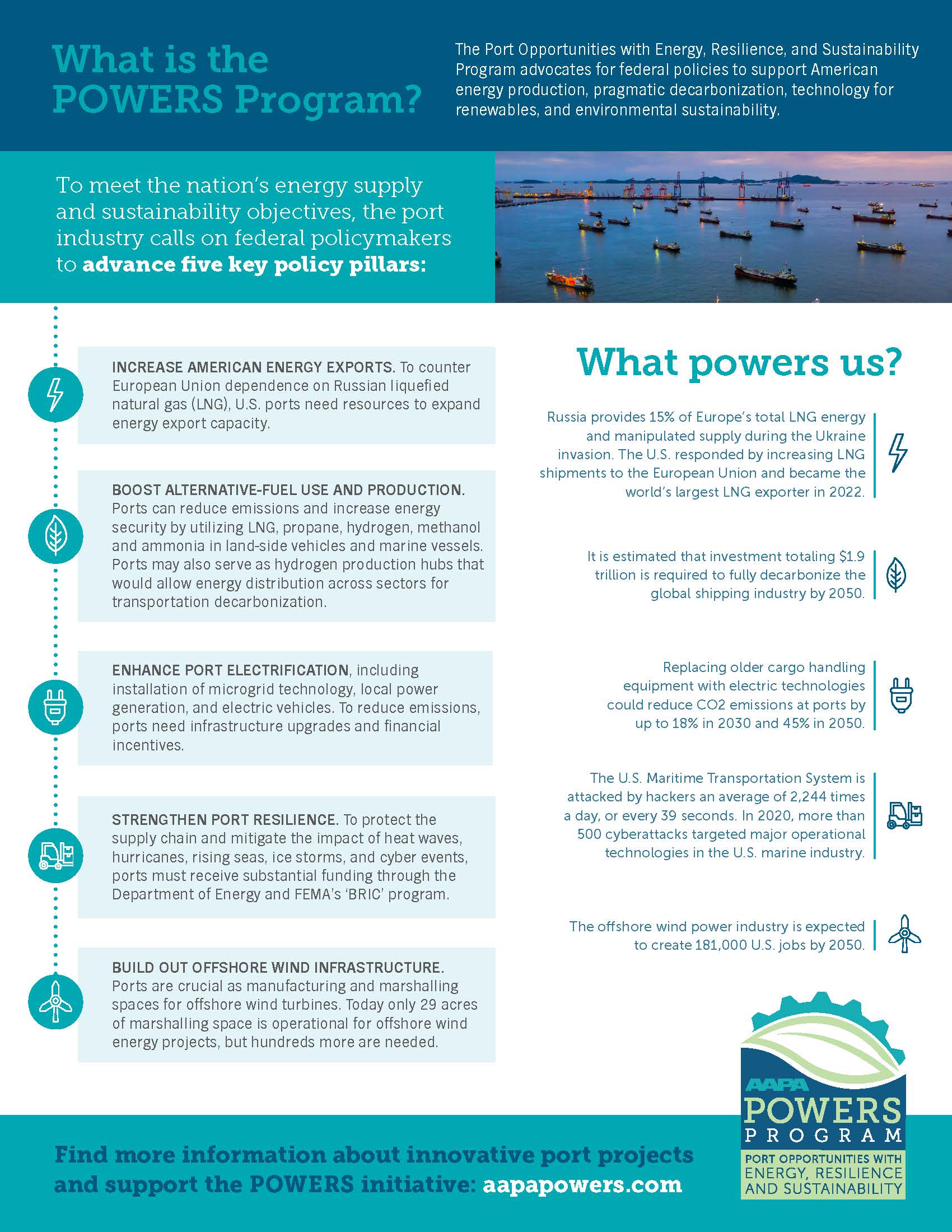 What is the POWERS Program?