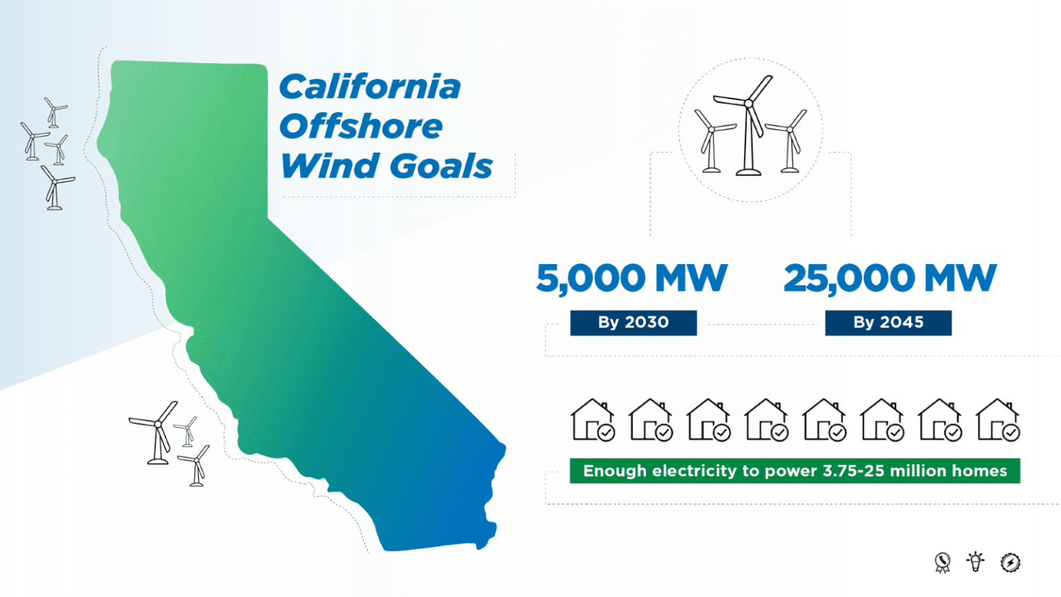 California Unveils Strategic Plan for Floating Offshore Wind Energy Development